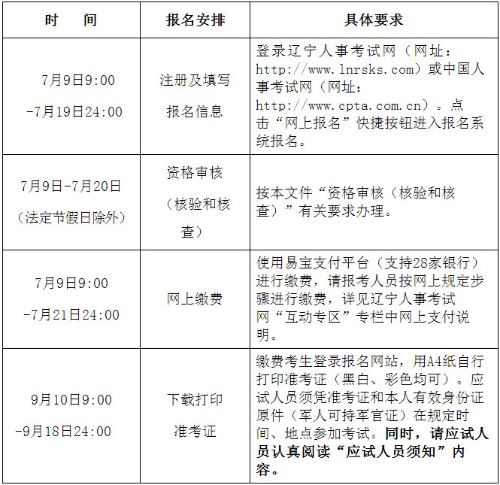 遼寧人事考試網 遼寧人事考試網