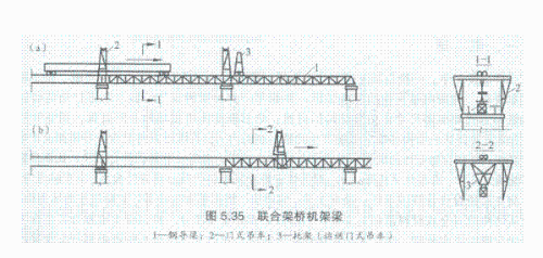 聯(lián)合架橋機(jī)架設(shè)法