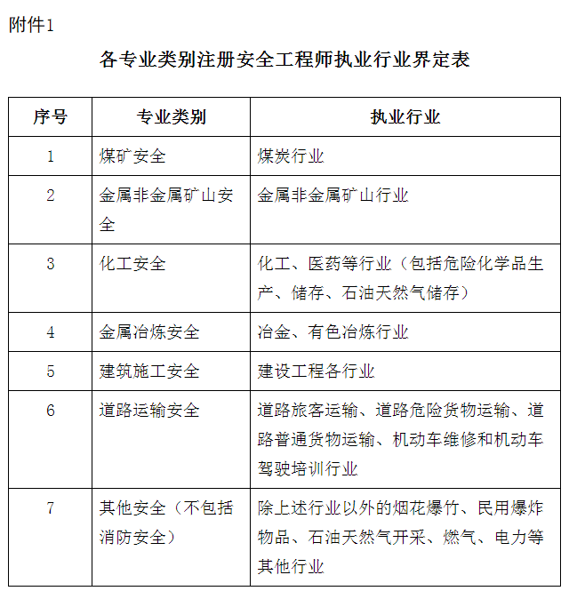 專(zhuān)業(yè)對(duì)照大連