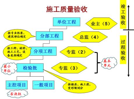 二建建筑實務考點43