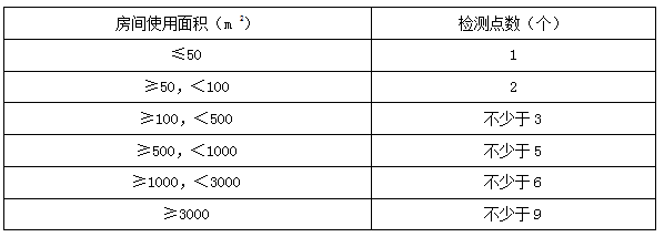 二建建筑實務考點44
