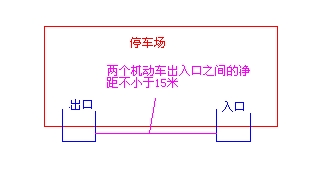 兩個(gè)機(jī)動(dòng)車出入口之間的凈距不小于15米，是什么意思？