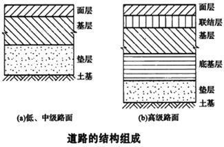 二建市政實務(wù)考點(diǎn)5