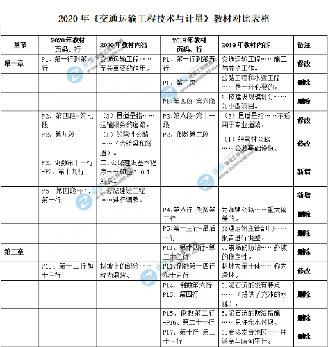 教材對比2 教材對比2