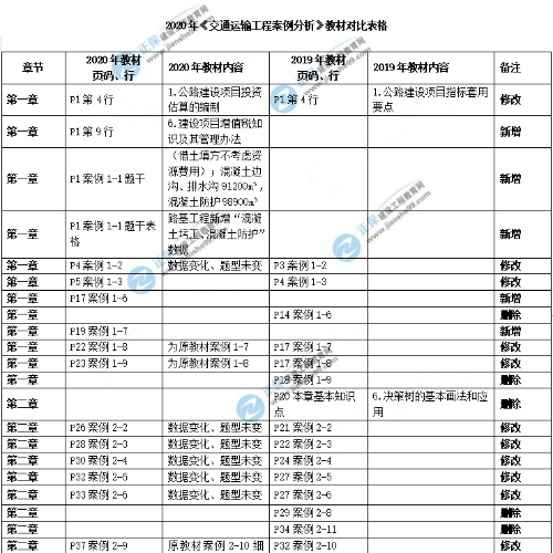 教材對比 教材對比