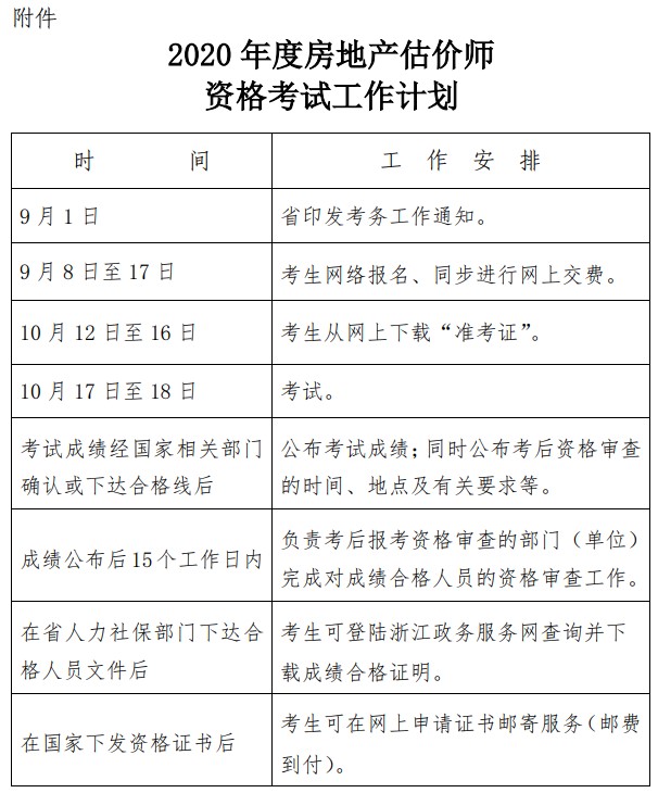 浙江房地產(chǎn)估價(jià)師考試計劃