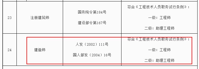 新疆二級建造師對應(yīng)職稱為助理工程師！