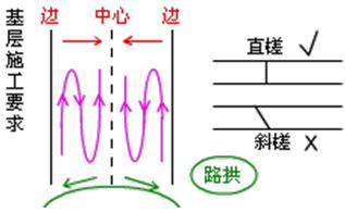 二建市政實務(wù)考點17