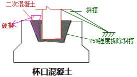 二建市政實務(wù)考點57