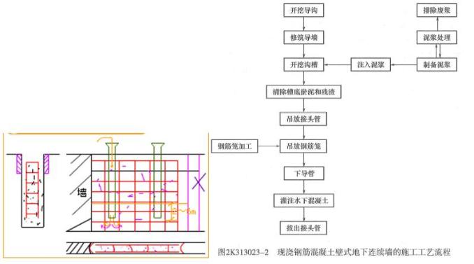 二建市政實務(wù)考點84