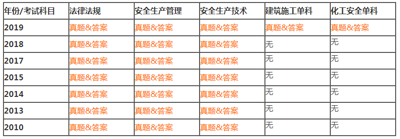 安全歷年試題