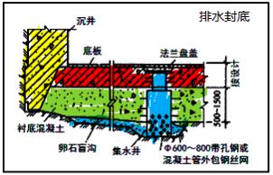 二建市政實務(wù)考點113