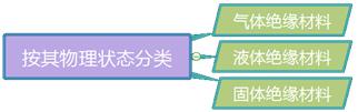 二建機電實務考點2