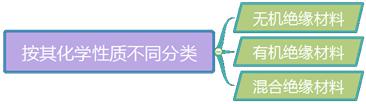 二建機電實務考點3
