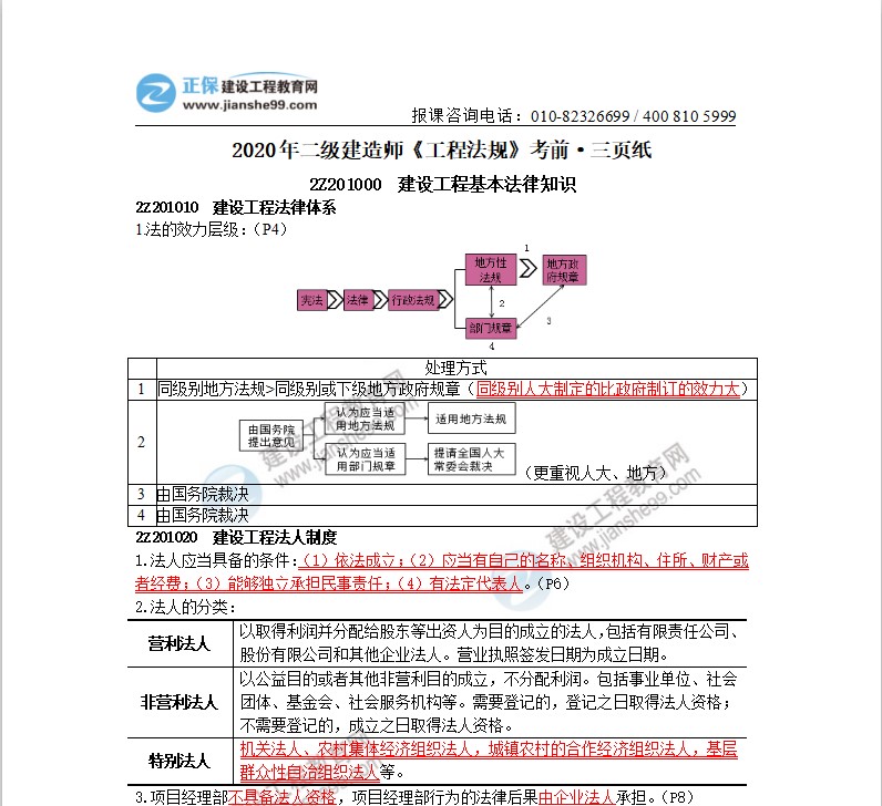 2020年二級建造師工程法規考前三頁(yè)紙（體驗版）