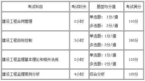 監理考試時(shí)長(cháng)