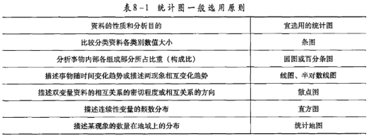 統(tǒng)計(jì) 統(tǒng)計(jì)