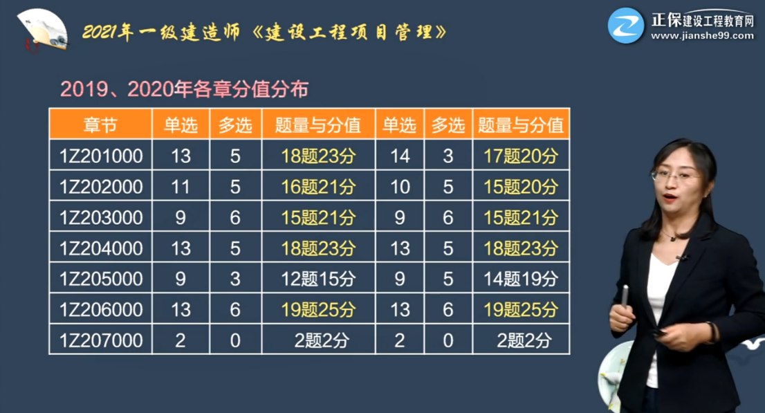 建設工程教育網(wǎng) 建設工程教育網(wǎng)