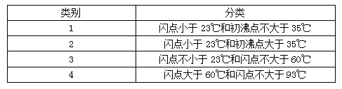 技術(shù) 技術(shù)