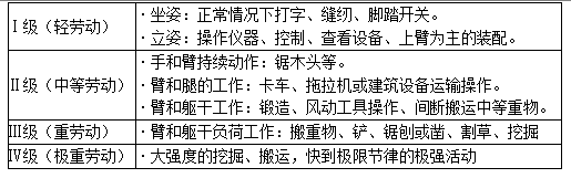 技術(shù)題 技術(shù)題