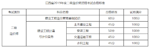 2019江西二級造價(jià) 2019江西二級造價(jià)