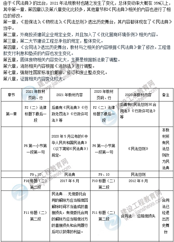 2021年二級建造師法規教材