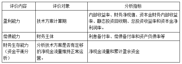 一建經(jīng)濟考點10