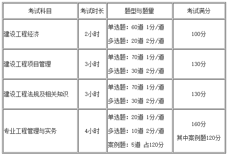 一級建造師題型題量 一級建造師題型題量