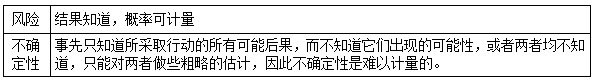 一建經(jīng)濟考點30