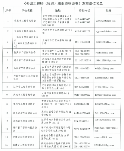 證書發(fā)放1 證書發(fā)放1