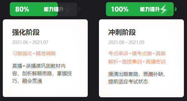 一級(jí)建造師VIP特訓(xùn)營(yíng) 一級(jí)建造師VIP特訓(xùn)營(yíng)