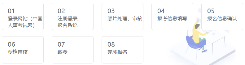 一級建造師報名流程 一級建造師報名流程
