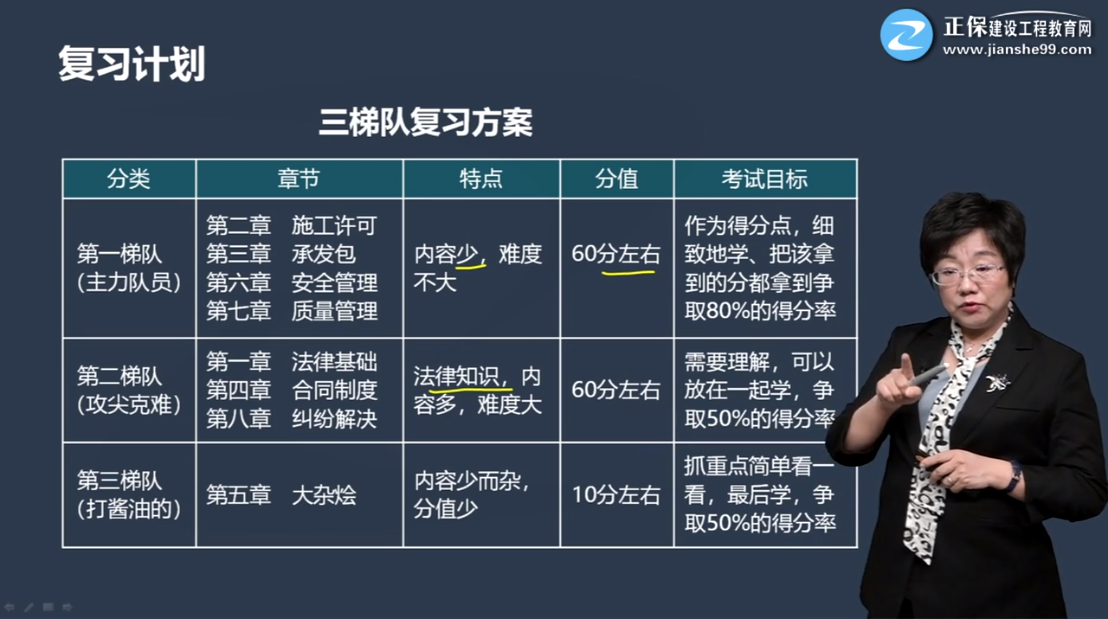 一級建造會(huì )工程法規復習計劃
