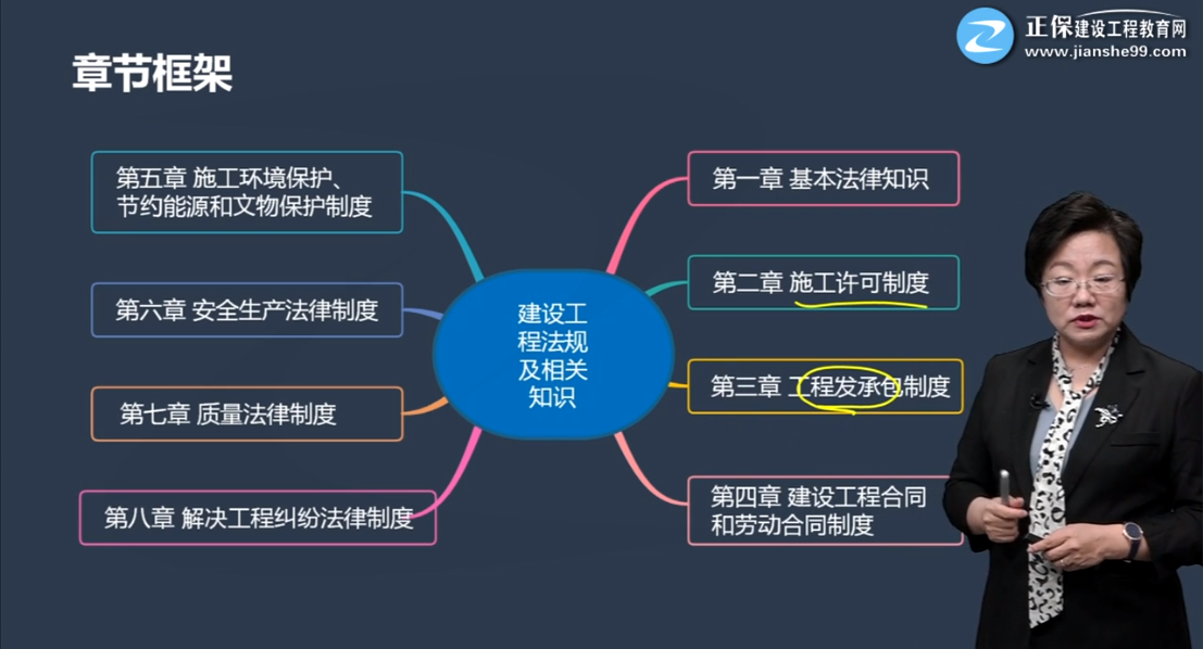 一級建造師工程法規章節框架