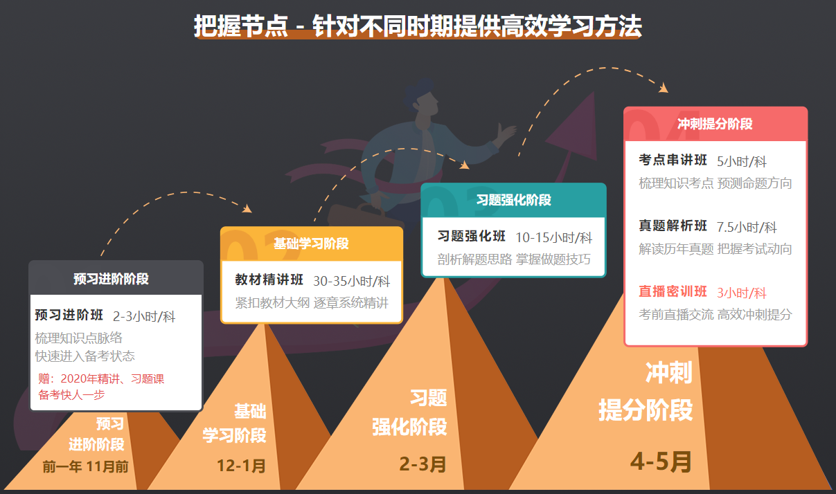 2021年二級建造師高效實(shí)驗班課程體系