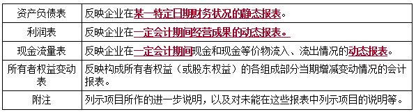 一建經濟考點104 一建經濟考點104