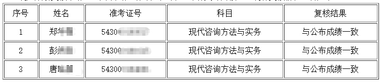湖南咨詢主觀 湖南咨詢主觀
