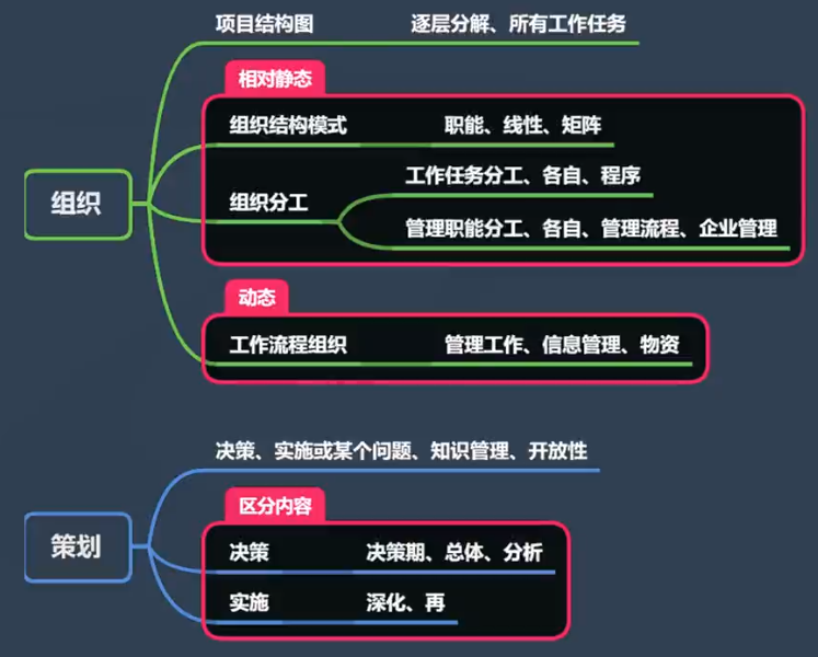 一級建造師思維導(dǎo)圖2 一級建造師思維導(dǎo)圖2