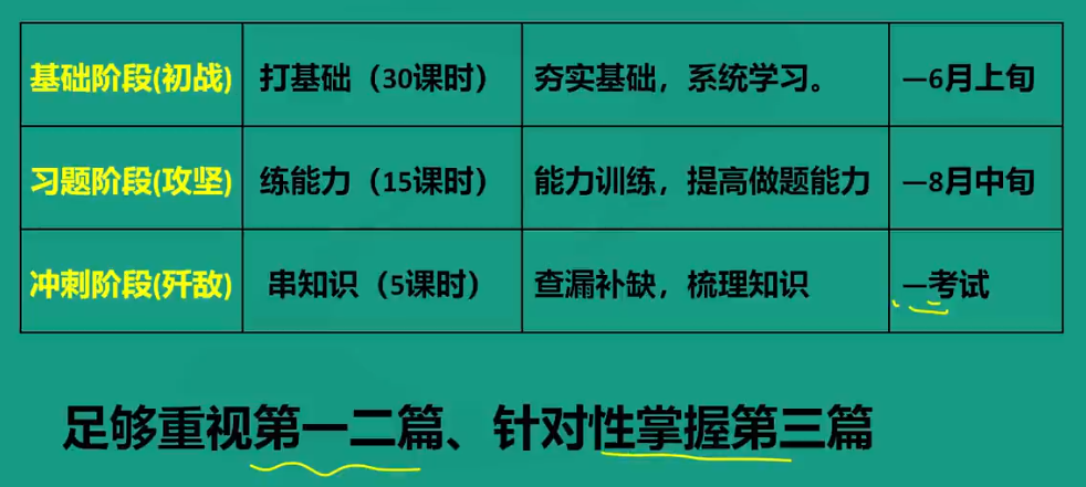 一級(jí)建造師工程經(jīng)濟(jì)備考方法 一級(jí)建造師工程經(jīng)濟(jì)備考方法