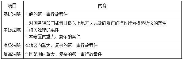 一建法規(guī)考點(diǎn)364 一建法規(guī)考點(diǎn)364