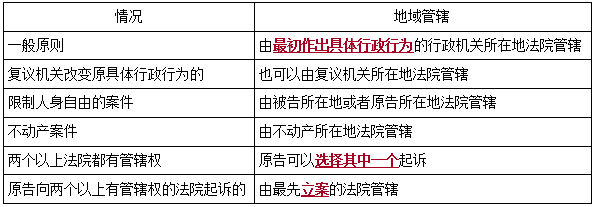 一建法規(guī)考點(diǎn)365 一建法規(guī)考點(diǎn)365