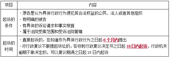 一建法規(guī)考點(diǎn)366 一建法規(guī)考點(diǎn)366