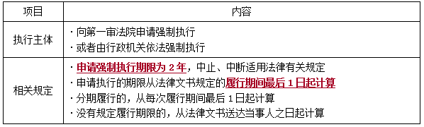 一建法規(guī)考點(diǎn)367 一建法規(guī)考點(diǎn)367