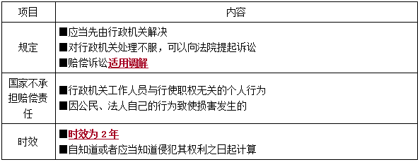 一建法規(guī)考點(diǎn)368 一建法規(guī)考點(diǎn)368