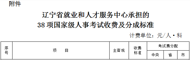 遼寧收費(fèi)標(biāo)準(zhǔn)1 遼寧收費(fèi)標(biāo)準(zhǔn)1