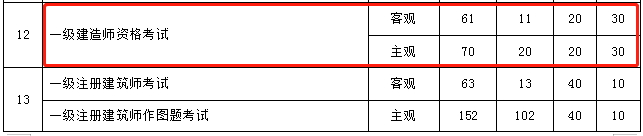 遼寧收費(fèi)標(biāo)準(zhǔn)2 遼寧收費(fèi)標(biāo)準(zhǔn)2