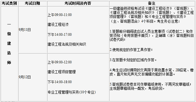 吉林一建考試科目