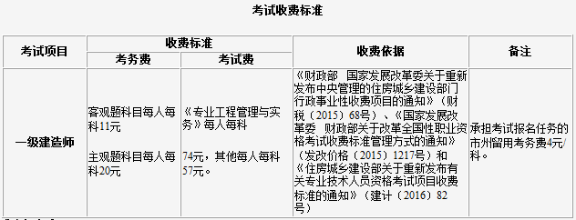 吉林一建收費(fèi)標(biāo)準(zhǔn) 吉林一建收費(fèi)標(biāo)準(zhǔn)