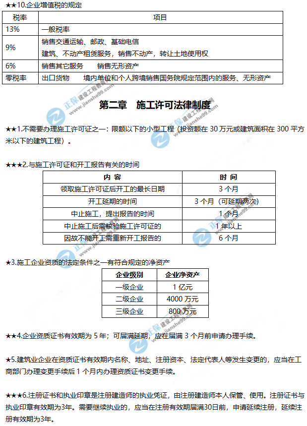 一建法規數字考點(diǎn)總結