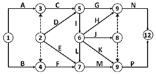 雙代號(hào)網(wǎng)絡(luò)計(jì)劃 雙代號(hào)網(wǎng)絡(luò)計(jì)劃